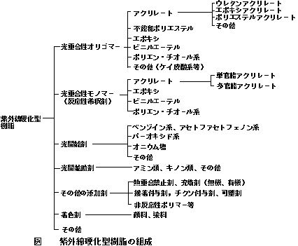 fig-1