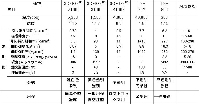 table-4