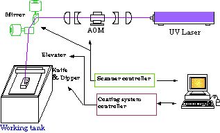 fig-3(l@SOLIFORMVXẽubN})
